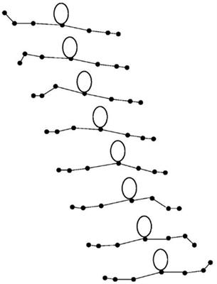 Individual Differences in <mark class="highlighted">Sequential Movement</mark> Coordination in Hip-Hop Dance: Capturing Joint Articulation in Practicing the Wave